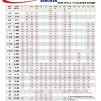 Pipe Wall Thickness Chart