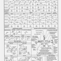 Pipe Welding Symbols Chart