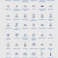 Piping Layout Symbols Chart