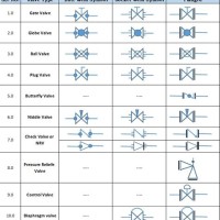 Piping Valve Symbols Chart