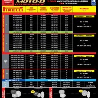 Pirelli Motorcycle Tyre Pressure Chart