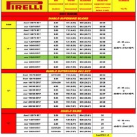 Pirelli Scorpion Tire Pressure Chart