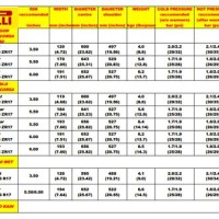 Pirelli Tyre Pressure Chart Motorcycle