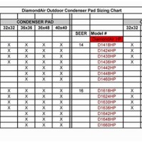 Piston Size Chart R22 Goodman