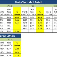 Pitney Bowes 2019 Usps Rates Chart