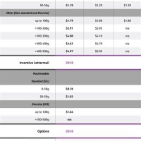 Pitney Bowes Rate Chart 2019 2