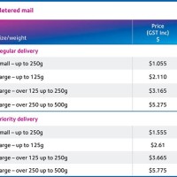 Pitney Bowes Rate Chart 2020