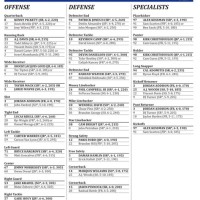 Pittsburgh Panthers Football Depth Chart 2020