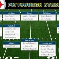 Pittsburgh Steelers Depth Chart 2016