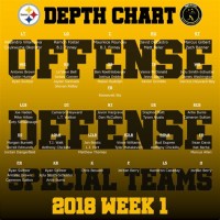 Pittsburgh Steelers Depth Chart 2018