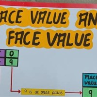 Place And Face Value Chart