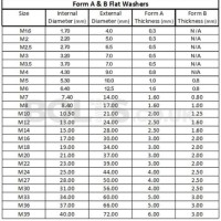 Plain Washer Size Chart