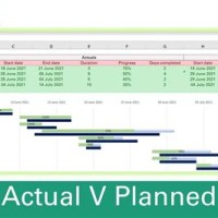 Planned Vs Actual Gantt Chart In Excel Template