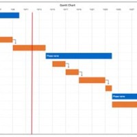 Planning Gantt Chart