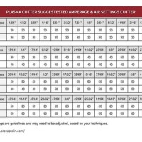 Plasma Cutter Erage Chart