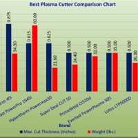 Plasma Cutter Reviews Parison Chart