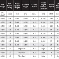 Plasma Cutter Settings Chart