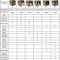 Plastic Dog Crate Size Chart