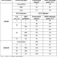 Plastic Melt Flow Index Chart