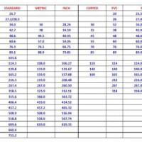 Plastic Pipe Size Chart In Mm And Inches