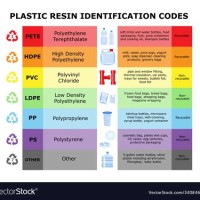 Plastic Resin Code Chart In Tamil