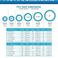 Plastic Tubing Diameter Chart