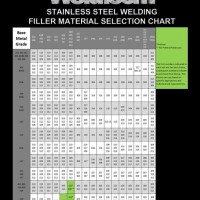 Plastic Welding Rod Chart