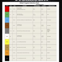 Plastic Welding Rod Temperature Chart