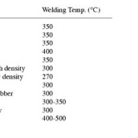 Plastic Welding Temperature Chart