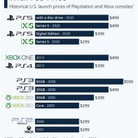 Playstation 4 S Chart