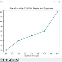 Plot Chart In Excel Using Python