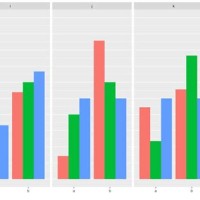 Plot Two Bar Charts In R