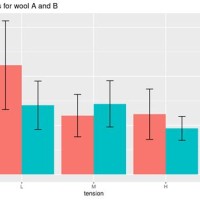 Plot X Bar Chart Excel