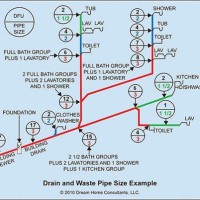 Plumbing Drain Size Chart