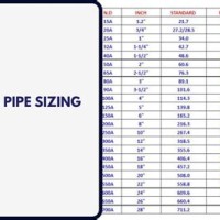 Plumbing Drain Sizing Chart