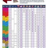 Pm Reading Levels Chart Uk