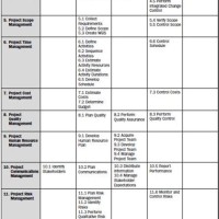 Pmp Process Chart