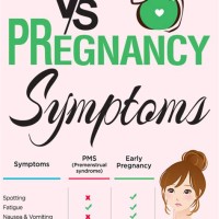 Pms Vs Pregnancy Symptoms Chart