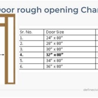 Pocket Door Rough Opening Chart