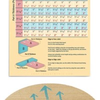 Pocket Hole Jig Chart