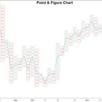 Point And Figure Chart Definition