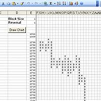 Point And Figure Chart Excel Sheet