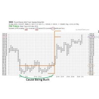 Point And Figure Chart Intraday