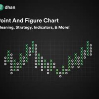 Point And Figure Chart Meaning