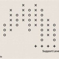 Point And Figure Chart Settings