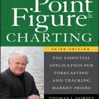 Point And Figure Charting Tom Dorsey