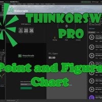 Point And Figure Charts Thinkorswim