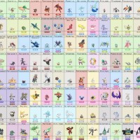 Pokemon Evolution Chart Sun And Moon