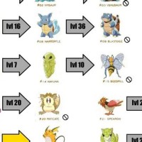 Pokemon Fire Red Pikachu Evolution Chart