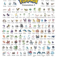 Pokemon Go 3rd Gen Evolution Chart